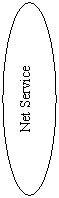 Oval: Net Service

Service
