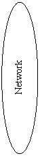 Oval: Network